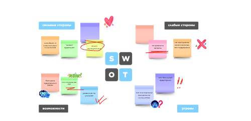 Цветной SWOT-анализ