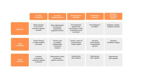 Оранжево-серая доска, CJM