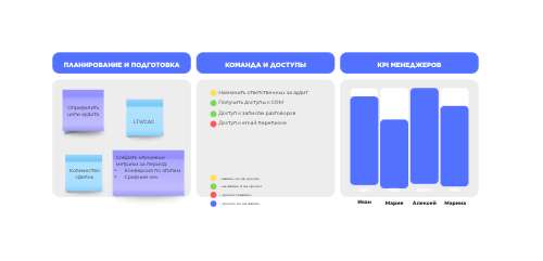 Синяя таблица, планирование, задачи, KPI