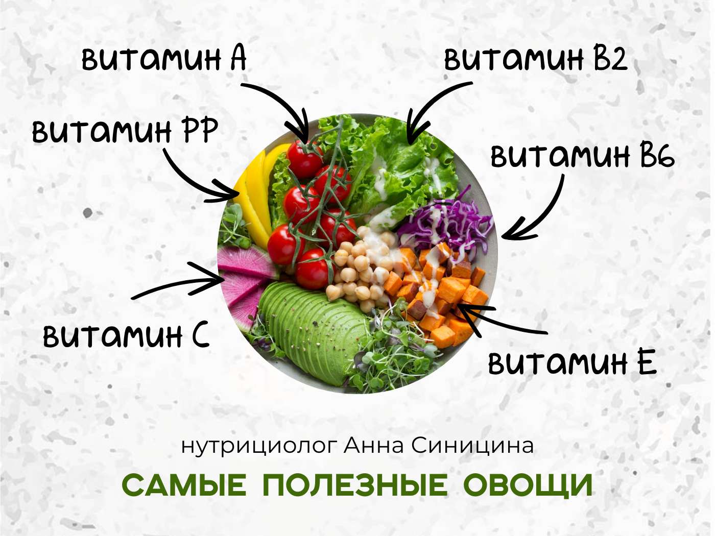 Цветной пост для ВКонтакте с фотографией полезной еды витамины в овощах