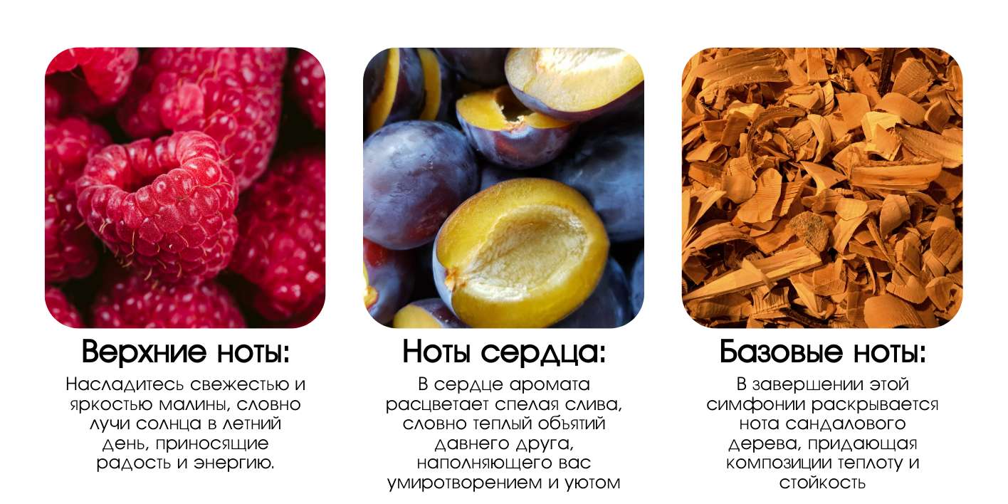 Яркий рич-контент для Озона с фотографиями для продажи парфюма