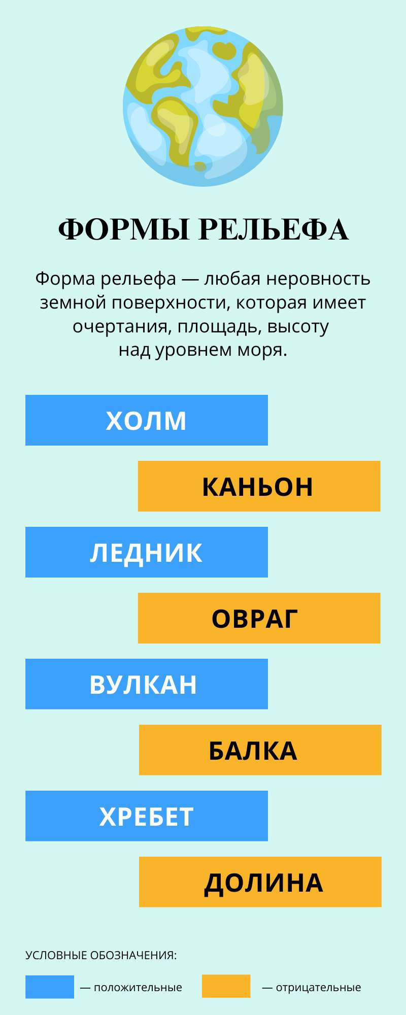 Основные типы рельефа - gkhyarovoe.ru