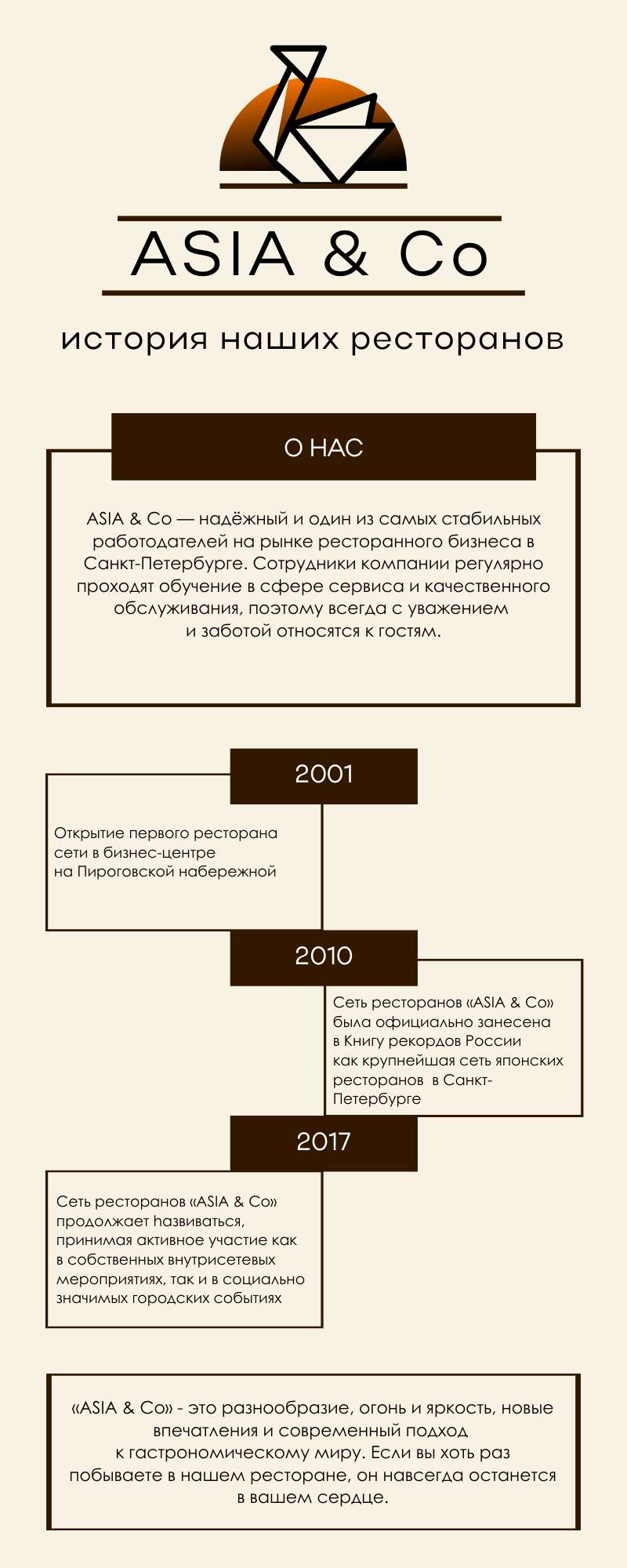 Инфографика История развития сети ресторанов японской кухни - шаблон для  скачивания | Flyvi