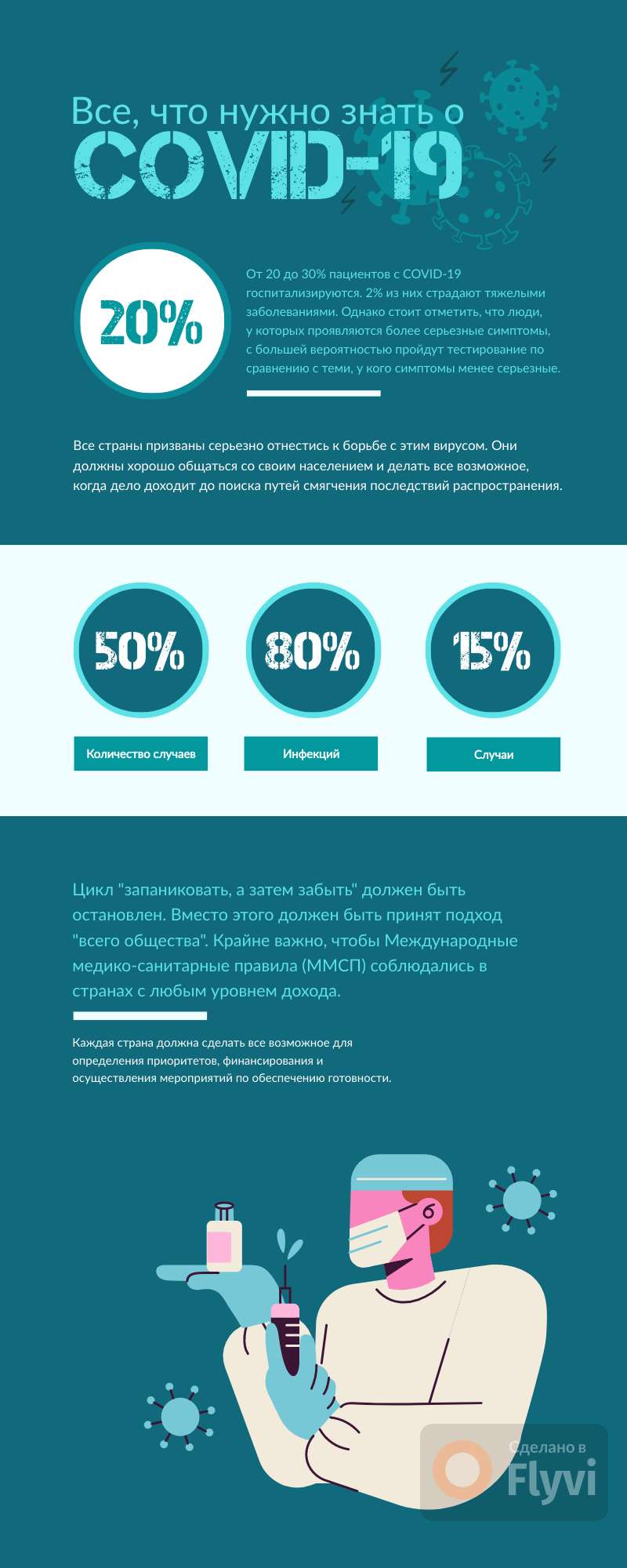 Бирюзовая иллюстрированная геометрическая инфографика о состоянии здоровья при Covid-19