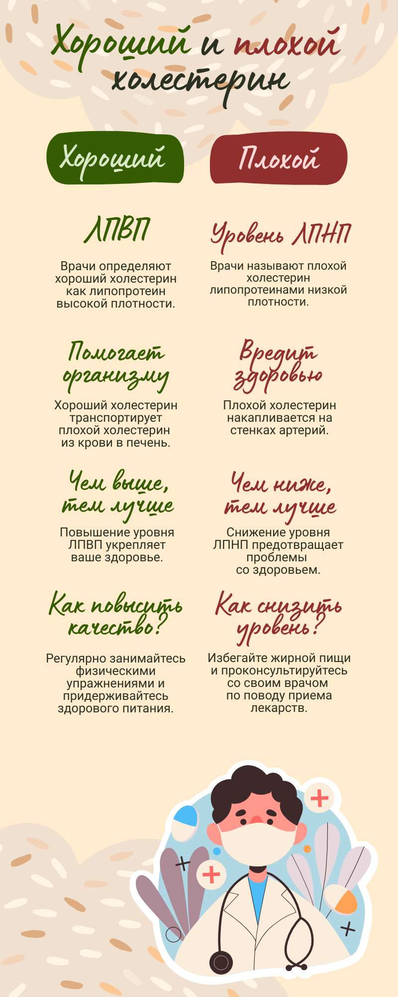 Бежевая иллюстрированная инфографика об отличиях между хорошим и плохим холестерином