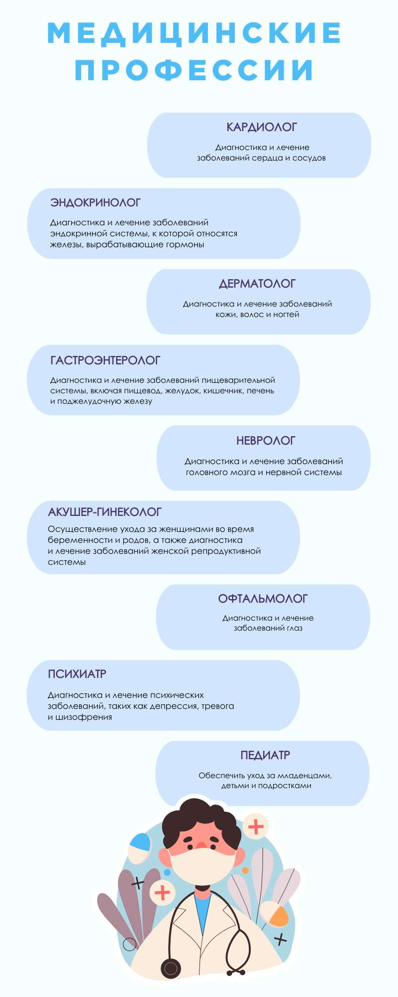 Инфографика 9 популярных медицинских профессий - шаблон для скачивания |  Flyvi