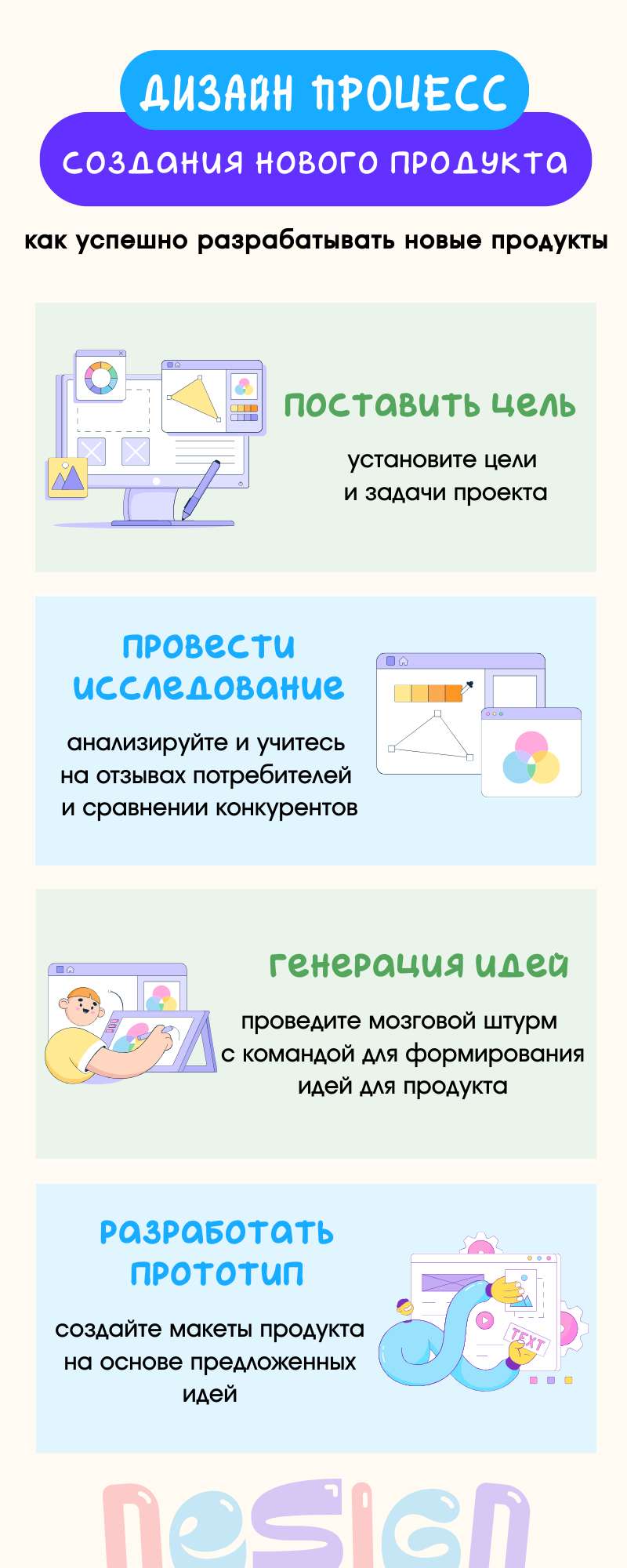 Инфографика дизайн-процесс: как успешно разрабатывать новые продукты -  шаблон для скачивания | Flyvi