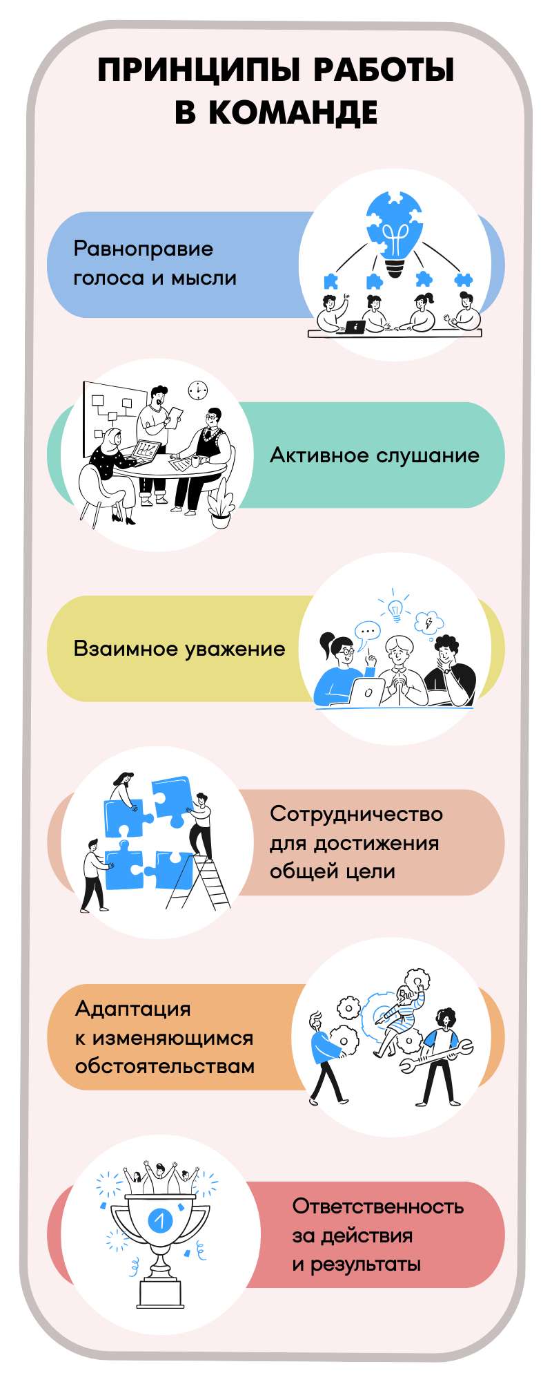 Инфографика основные принципы работы в команде - шаблон для скачивания |  Flyvi