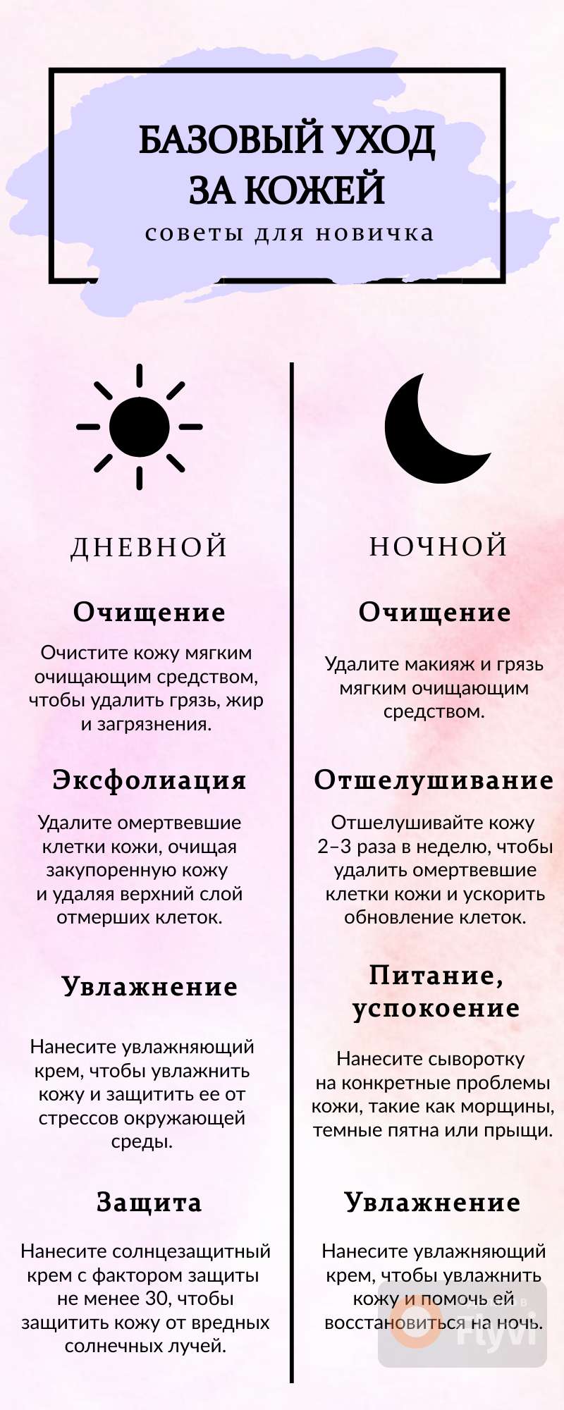 Инфографика базовый уход за кожей для новичка