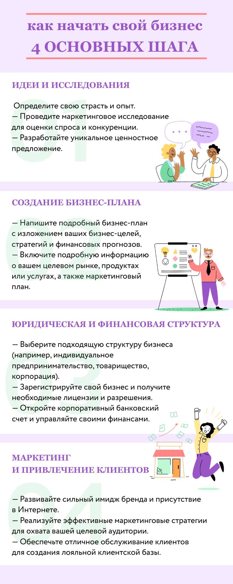 Инфографика как начать свой бизнес 4 основных шага - шаблон для скачивания  | Flyvi