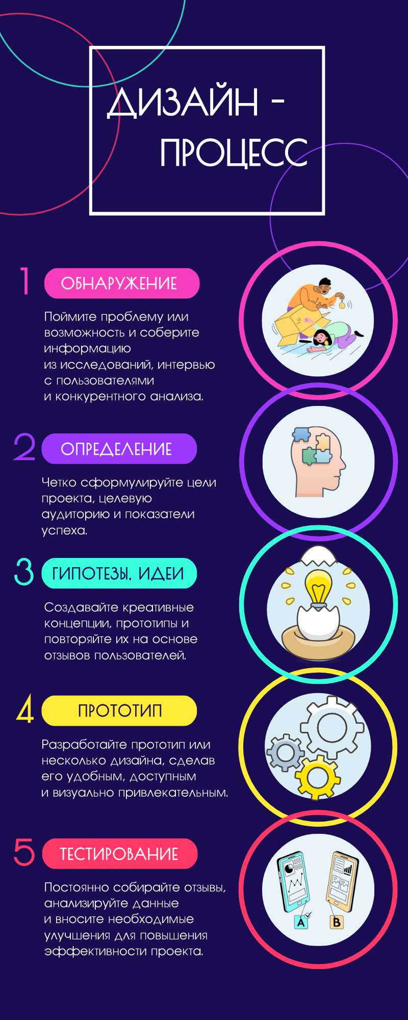 Идеи на тему «Веб дизайн / этапы» (16) | веб-дизайн, дизайн, шаблоны power point