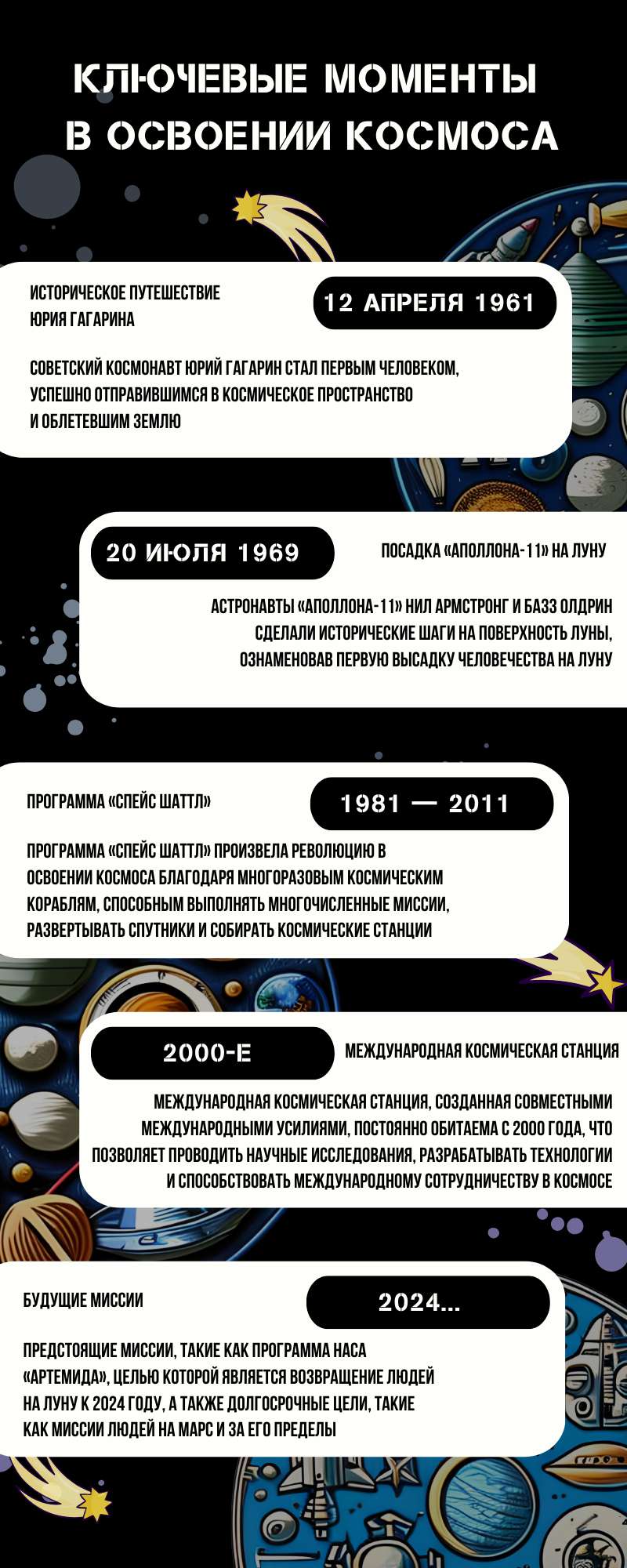 Яркая и контрастная инфографика ключевые моменты в освоении космоса