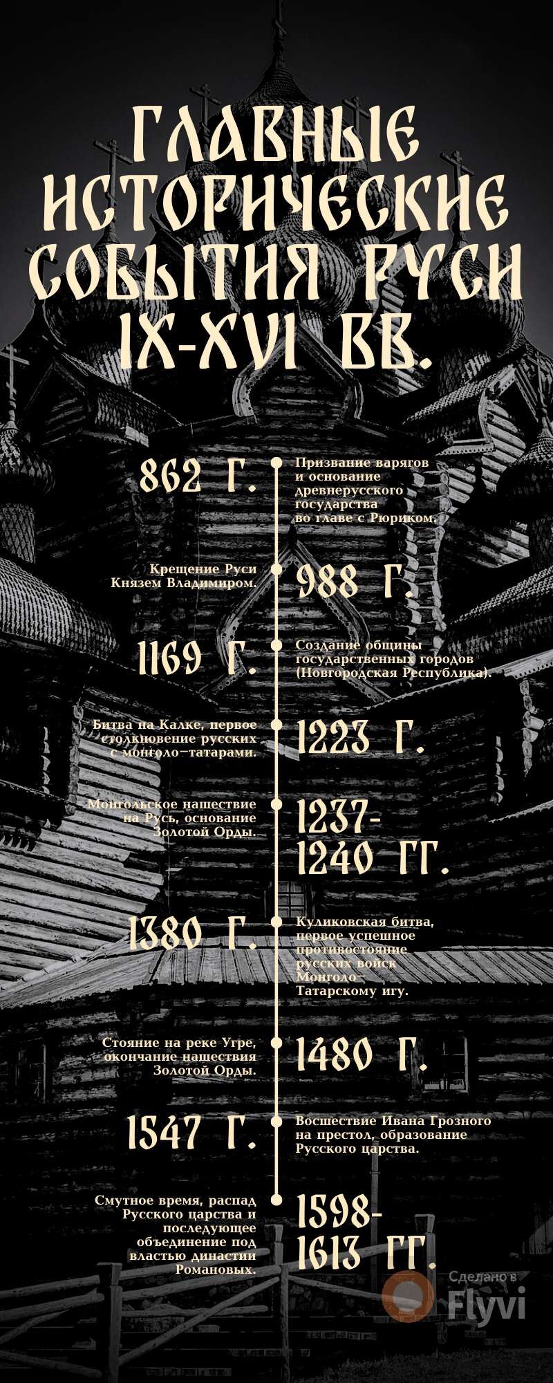 Типографическая монохромная инфографика об исторических этапах Руси 9-16 вв.