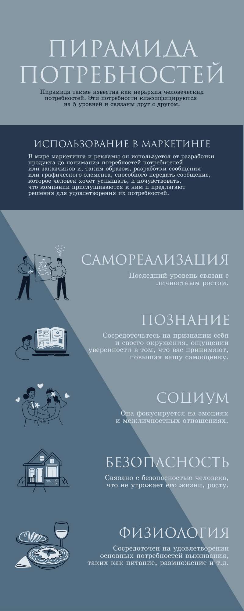 Иллюстрированная геометрическая инфографика холодных оттенках о пирамиде потребностей